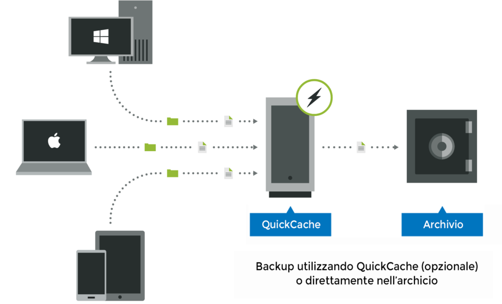 carbonite endpoint login